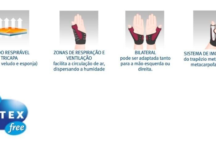Tala para Imobilização do Polegar - Manutec® Fix Rizart M770 - Image 3